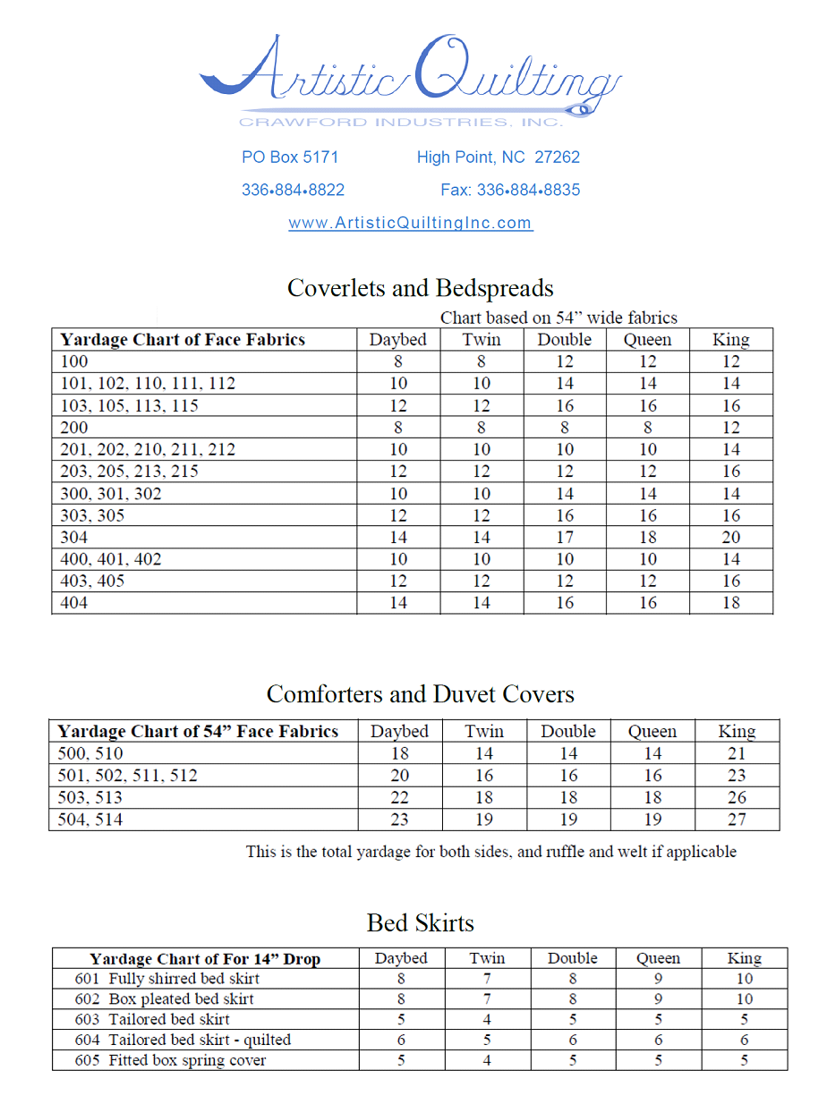 Yardage Charts