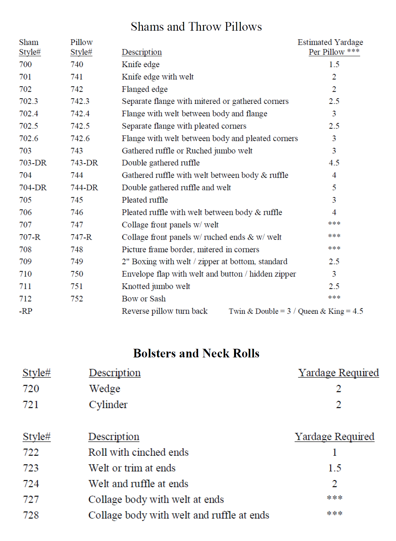 Yardage Charts